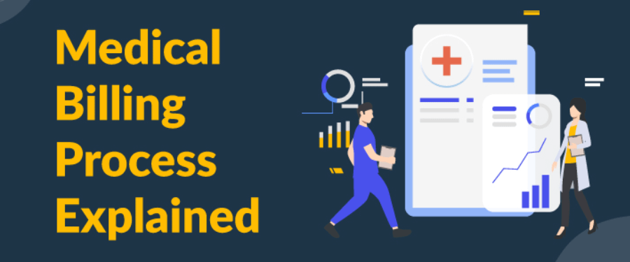 Understanding the Significance of Medical Billing Processes